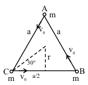 Solution figure
