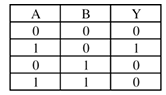 Option C figure