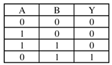 Option B figure