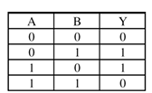 Option A figure