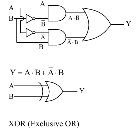 Solution figure