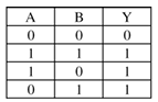 Option D figure