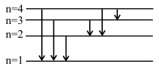 Solution figure