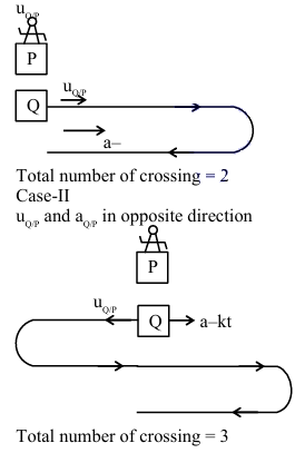 Solution figure