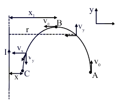 Solution figure
