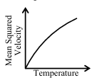 Option B figure