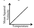Option A figure