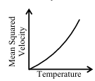 Option C figure