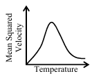 Option D figure