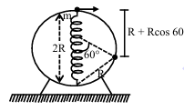 Solution figure