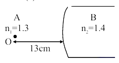 Solution figure