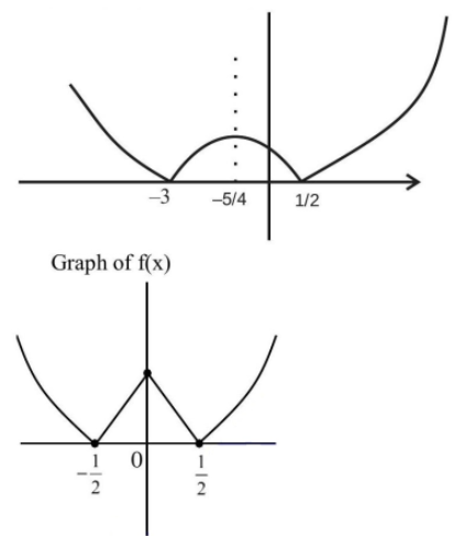 Solution figure