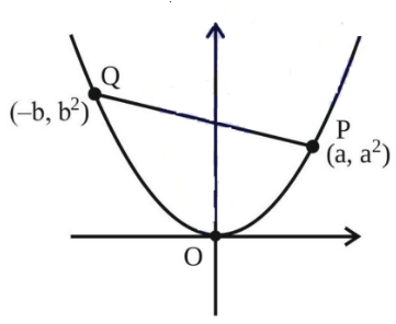 Solution figure