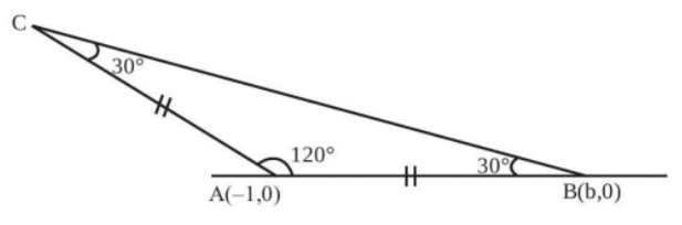 Solution figure