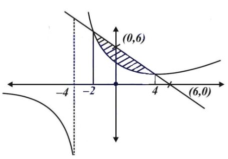 Solution figure
