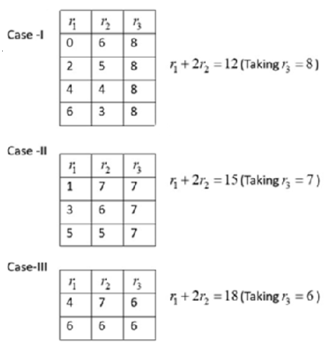 Solution figure