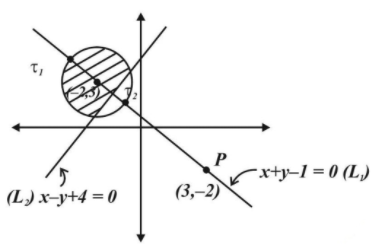 Solution figure