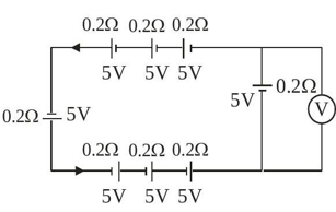 Question figure