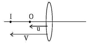 Solution figure