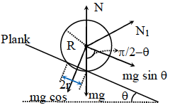 Solution figure