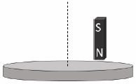 Question 2 figure