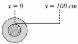 Option D figure