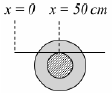 Option A figure