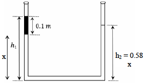Solution figure