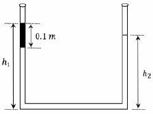 Question figure