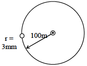 Solution figure