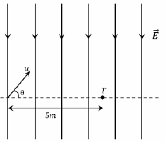 Question figure