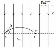 Solution figure
