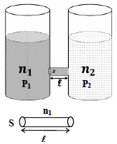 Solution figure