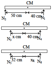 Solution figure