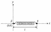 Question figure
