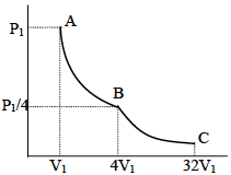 Solution figure