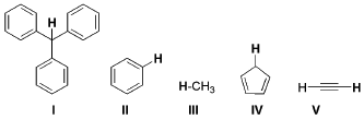 Question figure