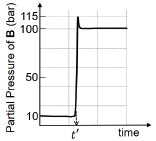 Question figure
