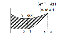 Solution figure