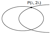 Solution figure