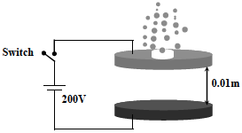 Question 2 figure