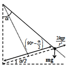 Solution figure