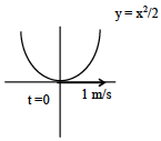 Solution figure