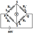 Solution figure