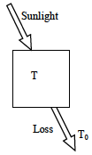 Solution figure