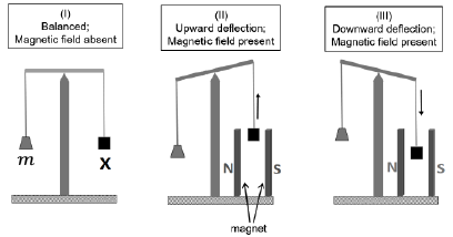 Question 23 figure