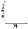 Option B figure