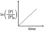 Option D figure