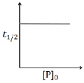 Option A figure