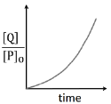 Option C figure